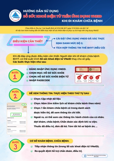 huong dan su dung so suc khoe dien tu tren ung dung vneid khi di kham chua benh