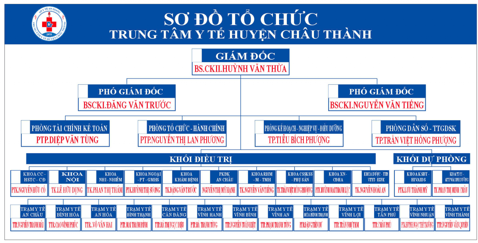 so do to chuc